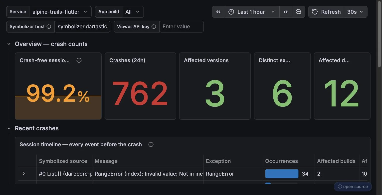 Dartastic Observatory: the crashes dashboard for a Flutter app, native crashes included