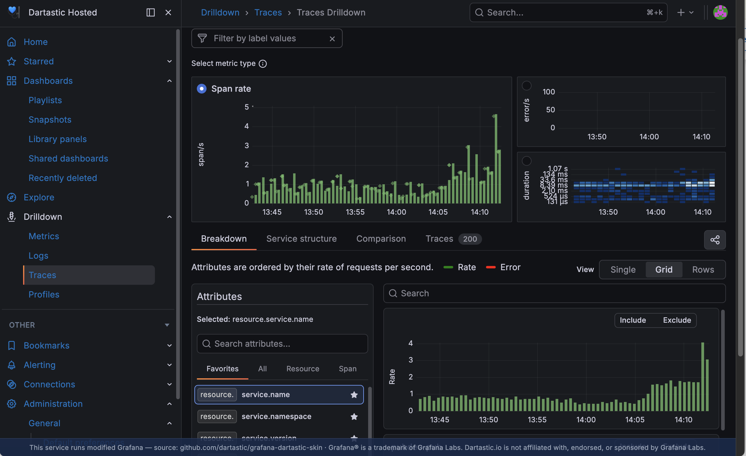 Dartastic Observatory — dashboards for Flutter and Dart traces and metrics