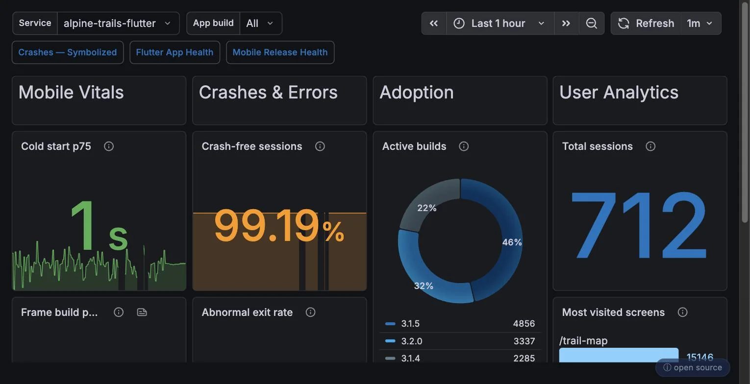 Dartastic Observatory — Mobile Performance Summary: vitals, crashes and errors, adoption and user analytics for a Flutter fleet
