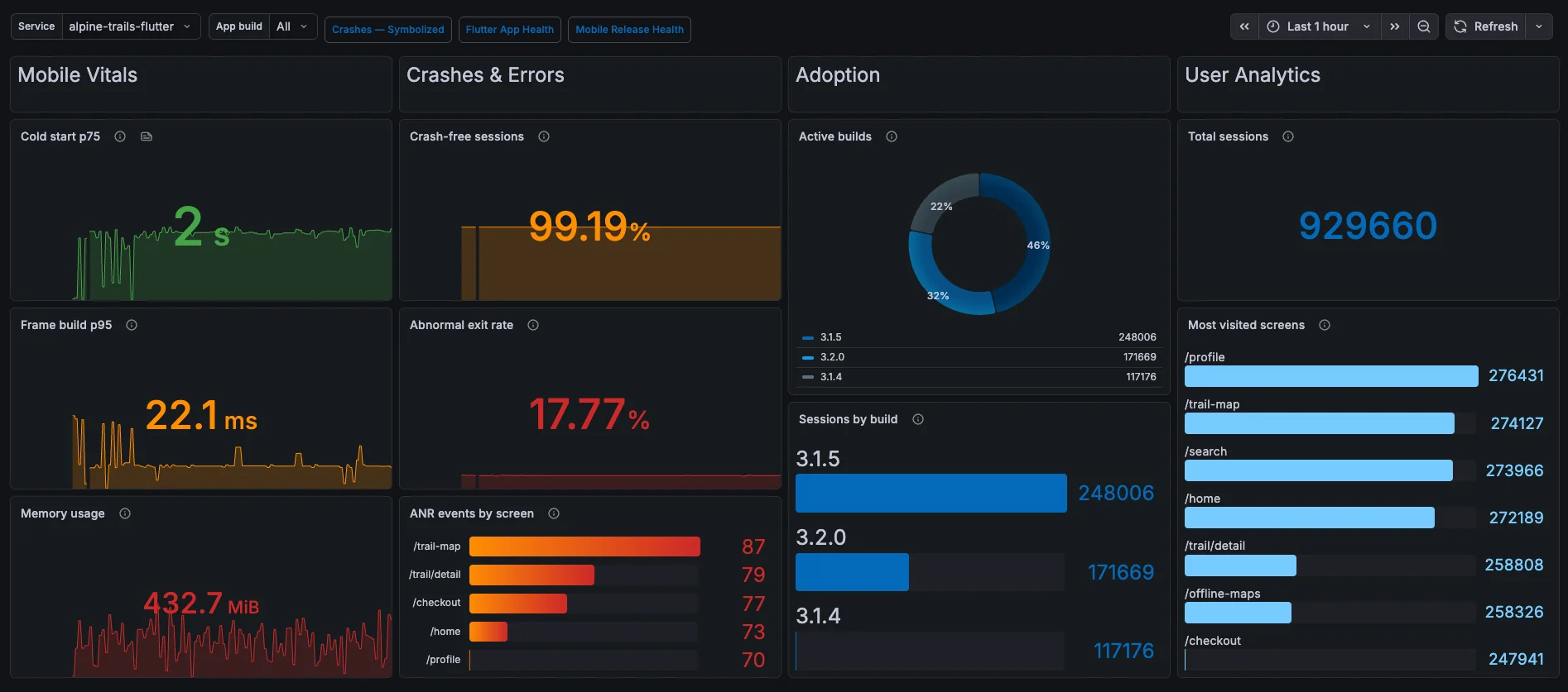 Dartastic Observatory — mobile vitals dashboard: battery, thermal state, memory and frame timing