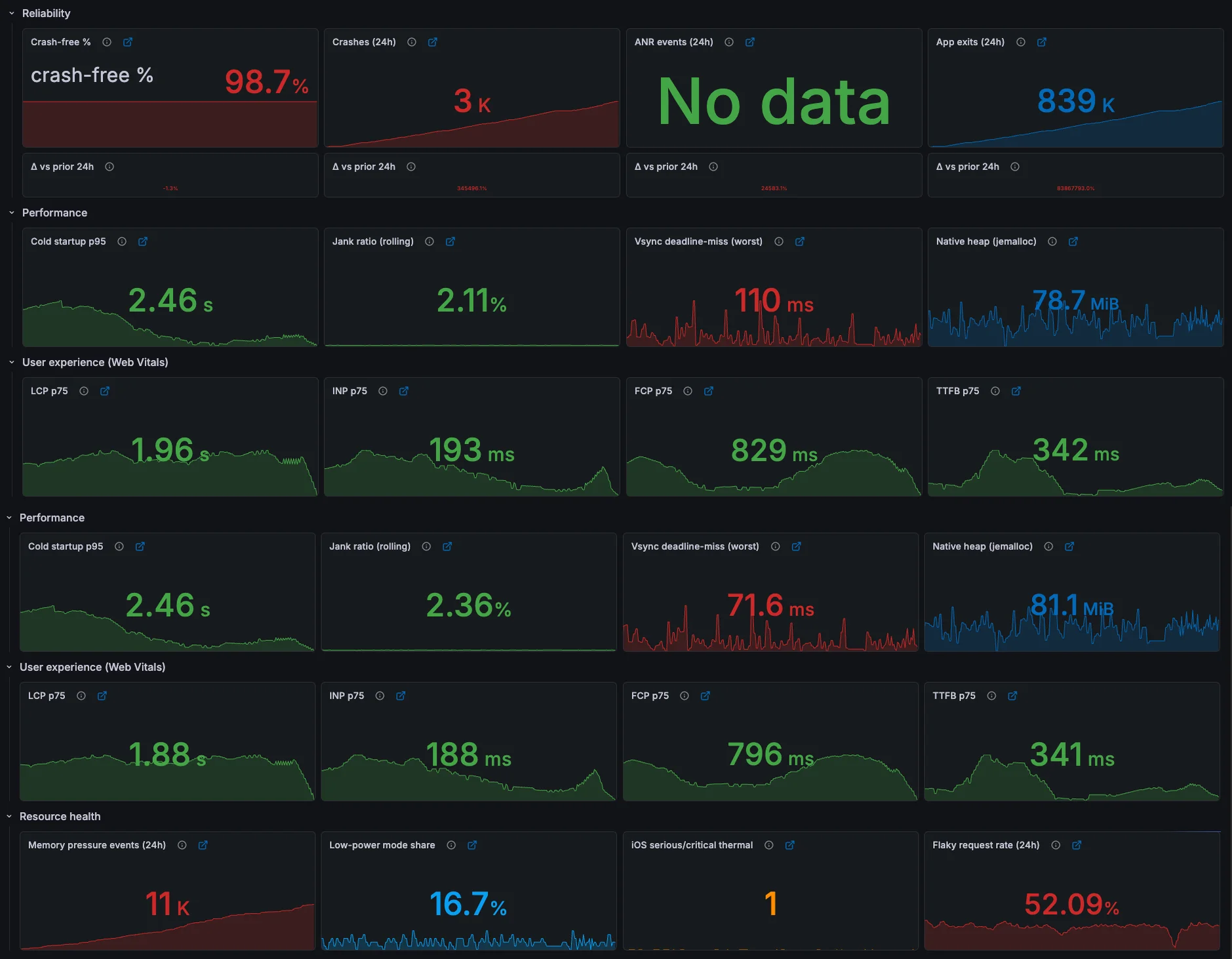Dartastic Observatory — Pro at a Glance: one panel per Pro engine capability with links to the deep-dive dashboards